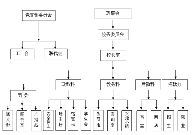 常德德才科技職業(yè)學校,常德招生就業(yè),電子商務(wù)專業(yè)學校,專業(yè)學校報考哪里好